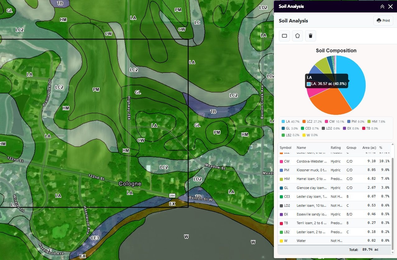 Soil Analysis widget in ArcGIS Experience Builder: a soil map with a drawn study area beside a panel with a soil composition pie chart and a table of soil types, acreage and percent